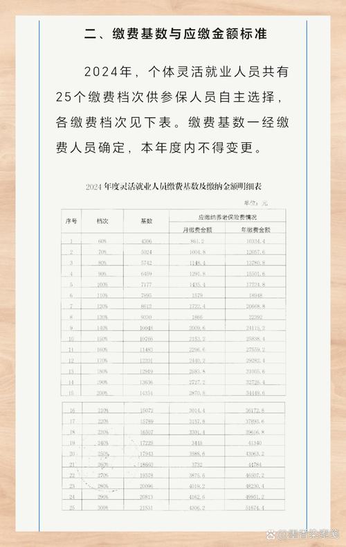 昆明市失业保险个人缴纳费率及缴费等相关规定介绍