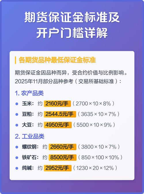 期货交易保证金品种及金额_商品期货开户门槛_商品期货开户需要多少资金