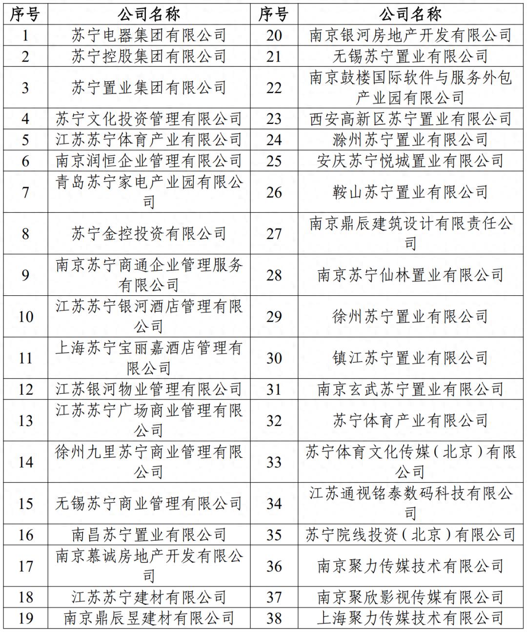 苏宁京东哪个更靠谱？看债务重组真相，别再买错平台