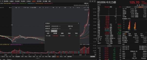 A股市场热闹，宁波军团表现不俗，多股股价创新高