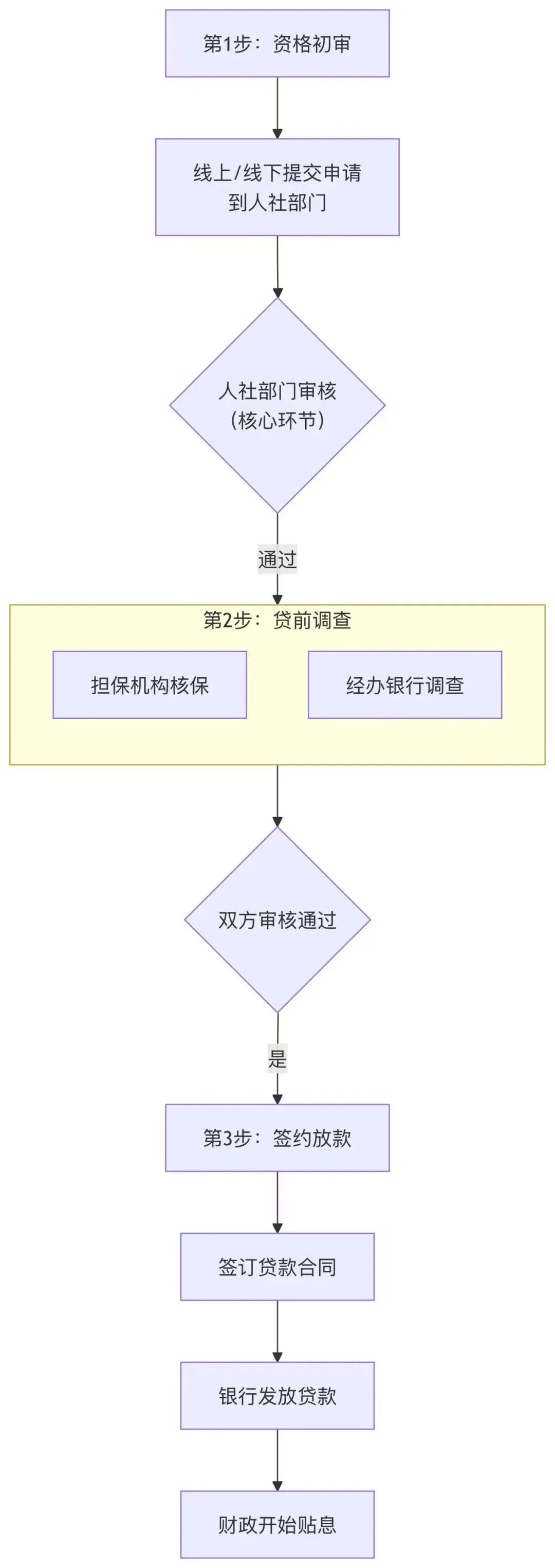 创业担保贷款条件_个人工薪贷款需要什么条件_个人创业担保贷款额度