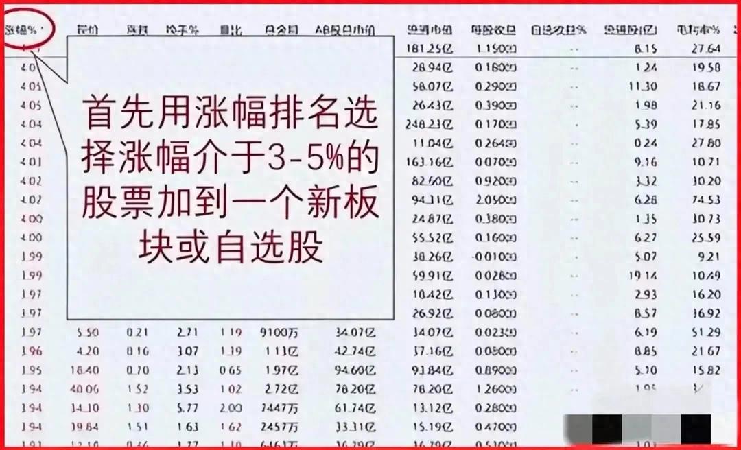 股票开户后怎么操作？尾盘30分钟选股法
