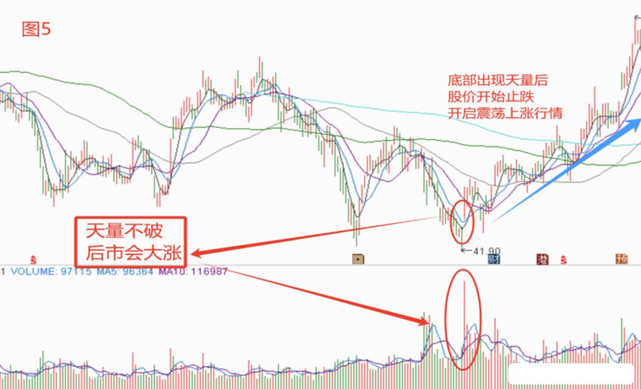 尾盘选股方法_股票怎样开户及开户流程_散户稳健盈利技巧