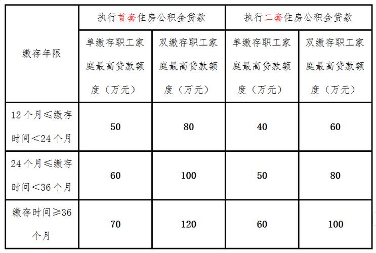 租房公积金贷款申请流程全知道，速看