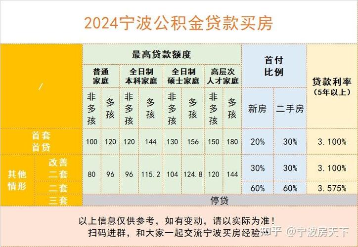 租房公积金贷款怎么用？最新政策指南来了