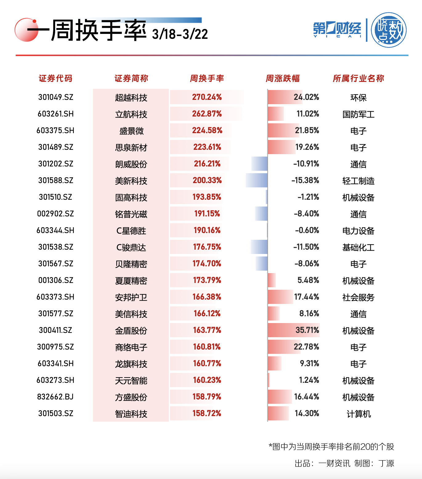 A股市场本周走势分析_主力资金流向解读_中国有涨几百倍的股票