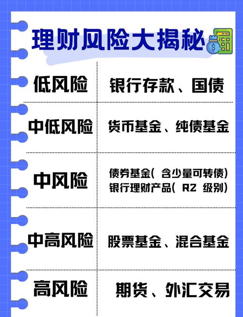 在线合理理财有风险吗_理财通风险因素_理财通市场风险应对策略