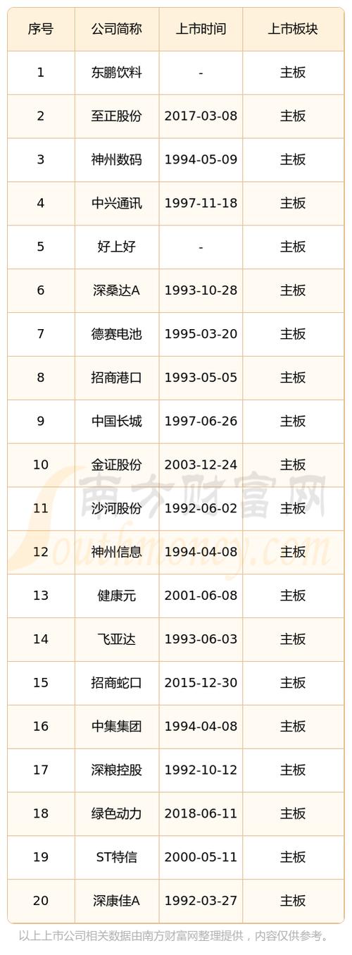 深市股票代码怎么看？深圳主板、中小板、创业板代码区别全解析