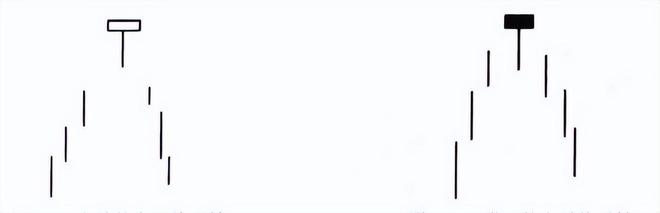 上吊线顶部反转信号_吊颈线为什么会下跌_上吊线形态识别