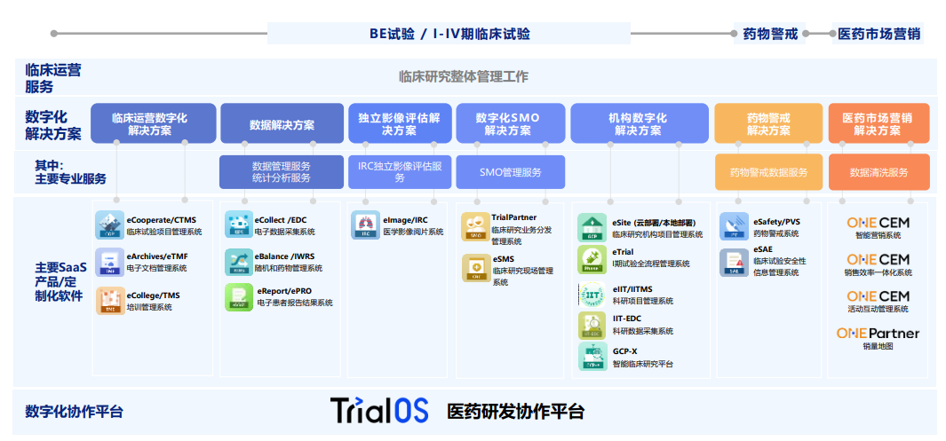 医药行业发展趋势_通策医疗投资股份有限公司上市招股说明书pdf下载_医药企业IPO招股说明书分析