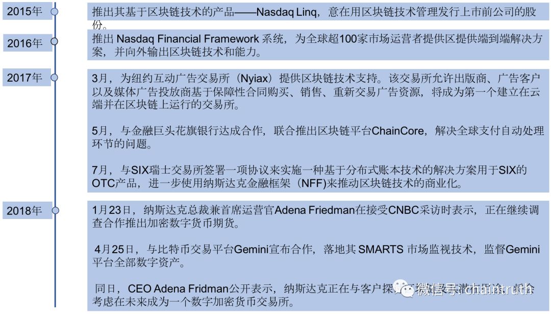 如何开户购买比特币账户？纳斯达克入场前必看指南