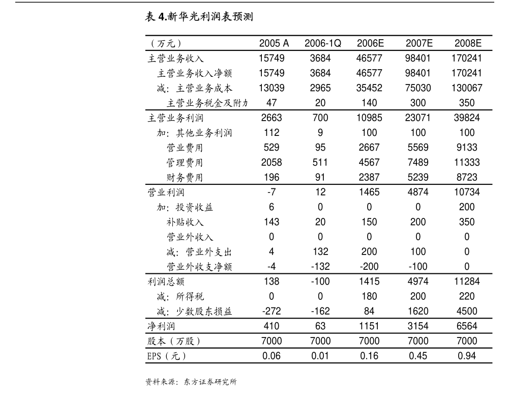 国风新材:关于发行股份及支付现金购买资产并募集配套资金暨关联交易的进展公告