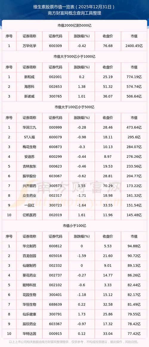 维生素龙头股_维生素的股票有哪些_圣达生物维生素股票