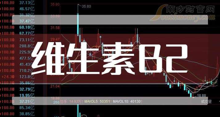 维生素的股票有哪些_广济药业维生素B2股票_维生素B2龙头股