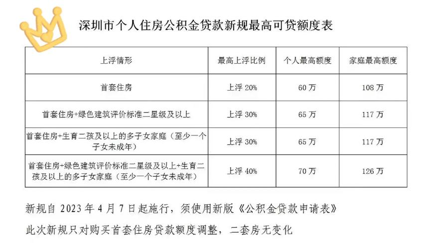 为什么银行不愿意贷款_深圳顺位抵押贷款政策_深圳按揭房再贷款利率下降