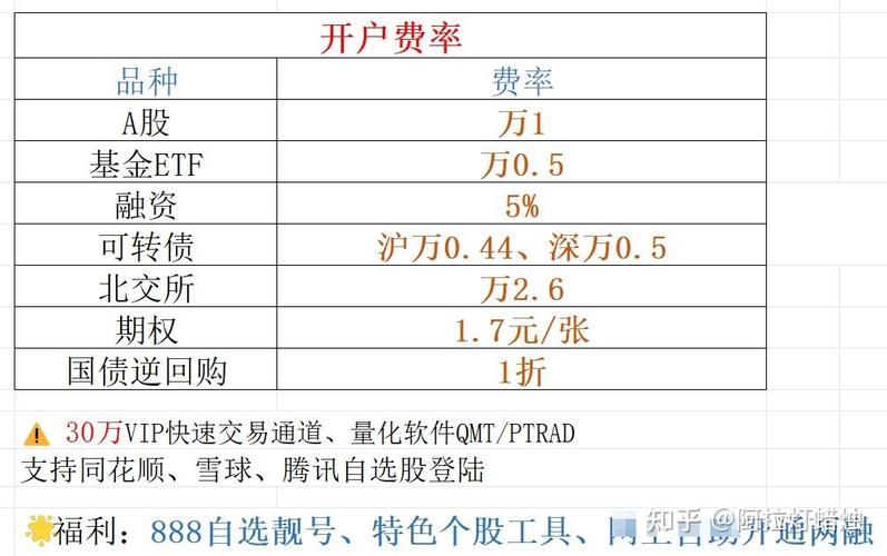投资有风险入市需谨慎_股票怎样开户及开户流程_金融投资风险提示