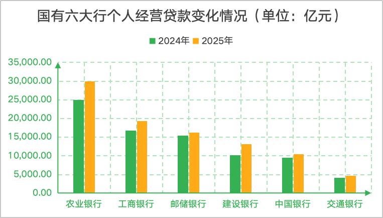 银行个贷部是做什么的_国有六大行个人贷款业务变化情况_国有六大行个人消费贷款余额增长分析