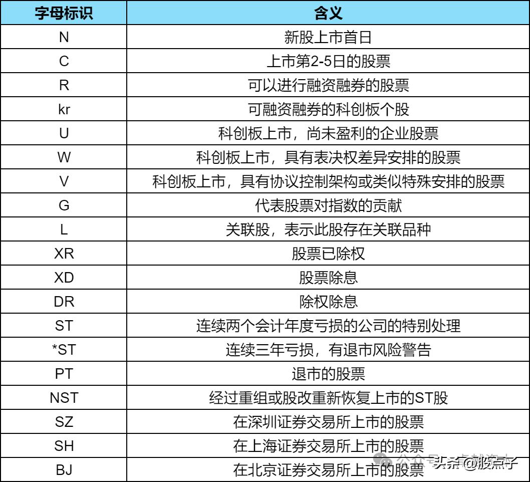 股票dr开头什么意思_股票盘口基础知识_股票代码含义