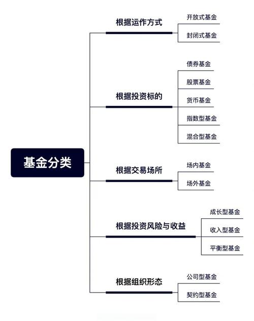 什么是银行理财产品_商业银行理财产品种类_国债安全性分析