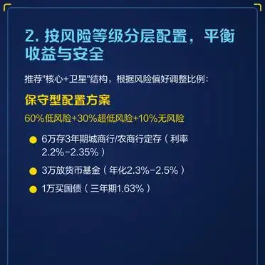 10万元理财方案_10万闲置资金配置_最全合理理财