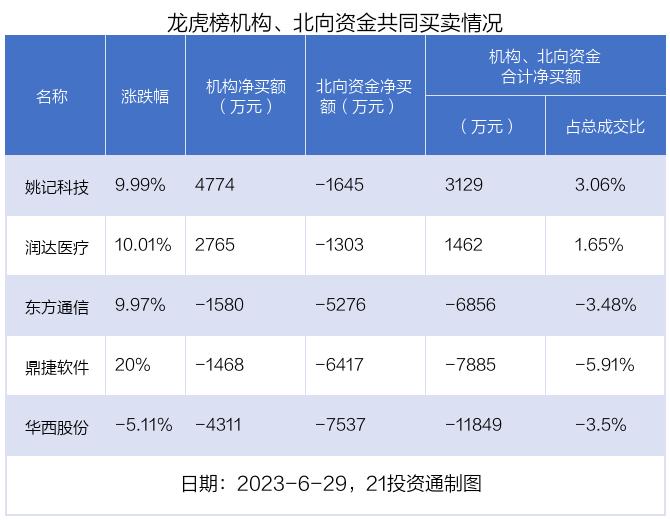 6月29日龙虎榜资金流向_深南电 对赌_深南电A龙虎榜分析
