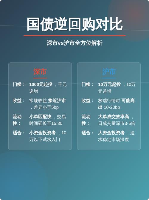 可转债买不了？7个常见原因教你解决