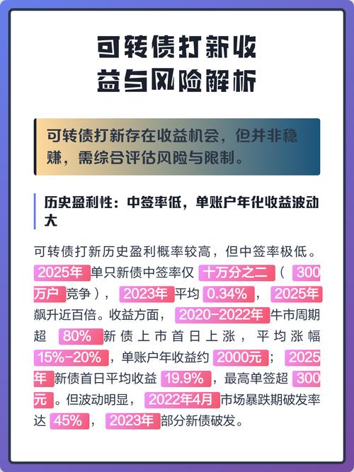可转债网下申购为何消失？散户打新失败五大原因
