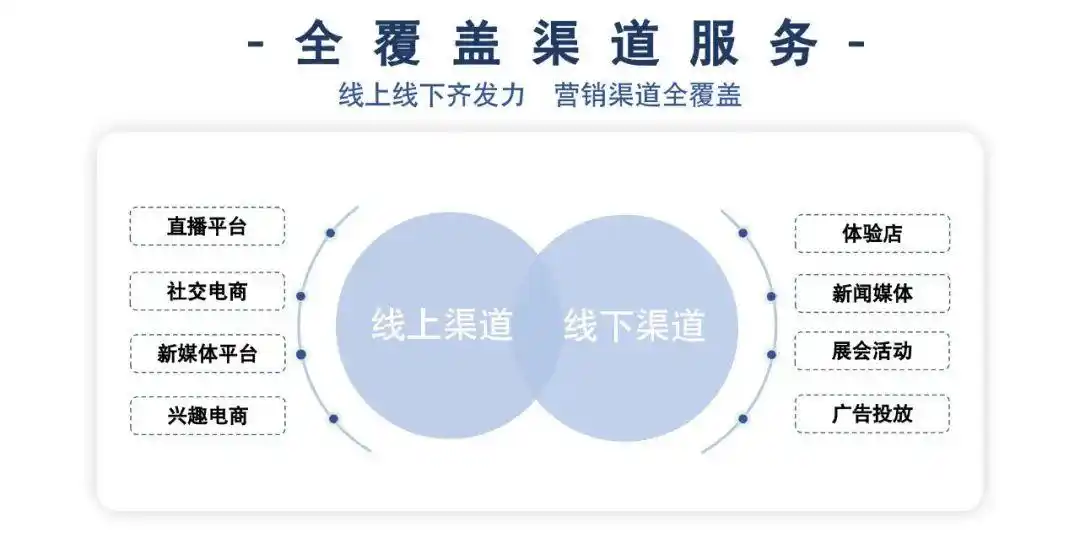 农产品上行遇到的问题_农产品上行面临的挑战_农产品上行解决方案