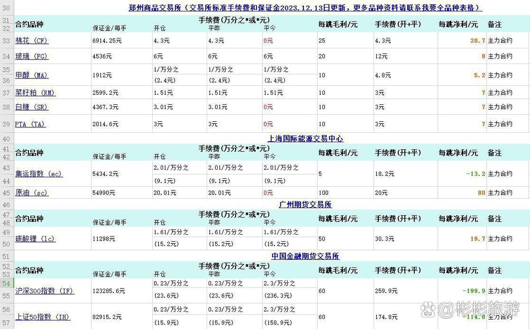 期货什么情况会被强平_保证金不足强平_期货交易强平条件