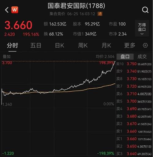 虚拟资产牌照升级_使用香港公司炒股指期货危险吗_国泰君安国际股价异动