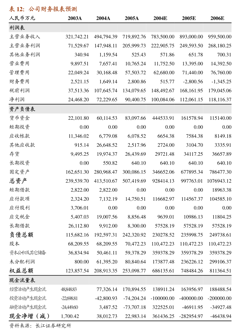 爱柯迪：关于发行股份及支付现金购买资产并募集配套资金事项的进展公告