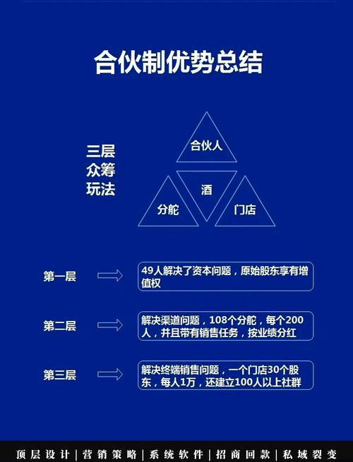 p2p网上贷款网站建设方案docx_股权众筹产品设计_众筹平台设计方案