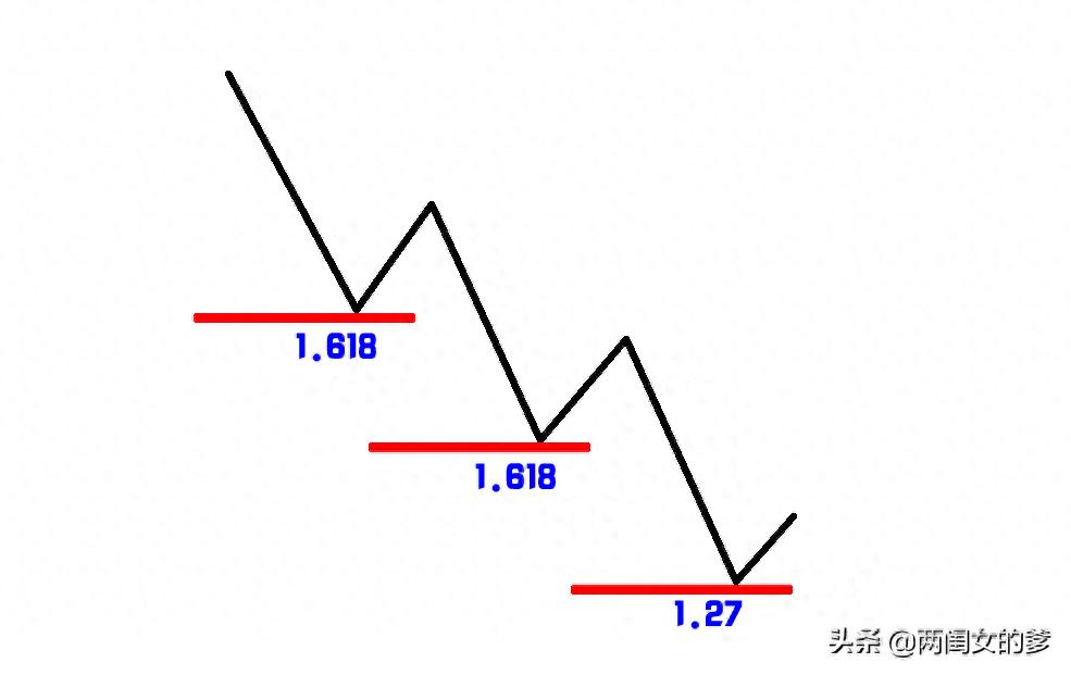 期货黄金分割率_黄金分割判断市场下跌底部行情_黄金分割指标判断市场底部