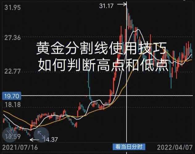 期货黄金分割率_黄金分割判断市场下跌底部行情_黄金分割指标判断市场底部