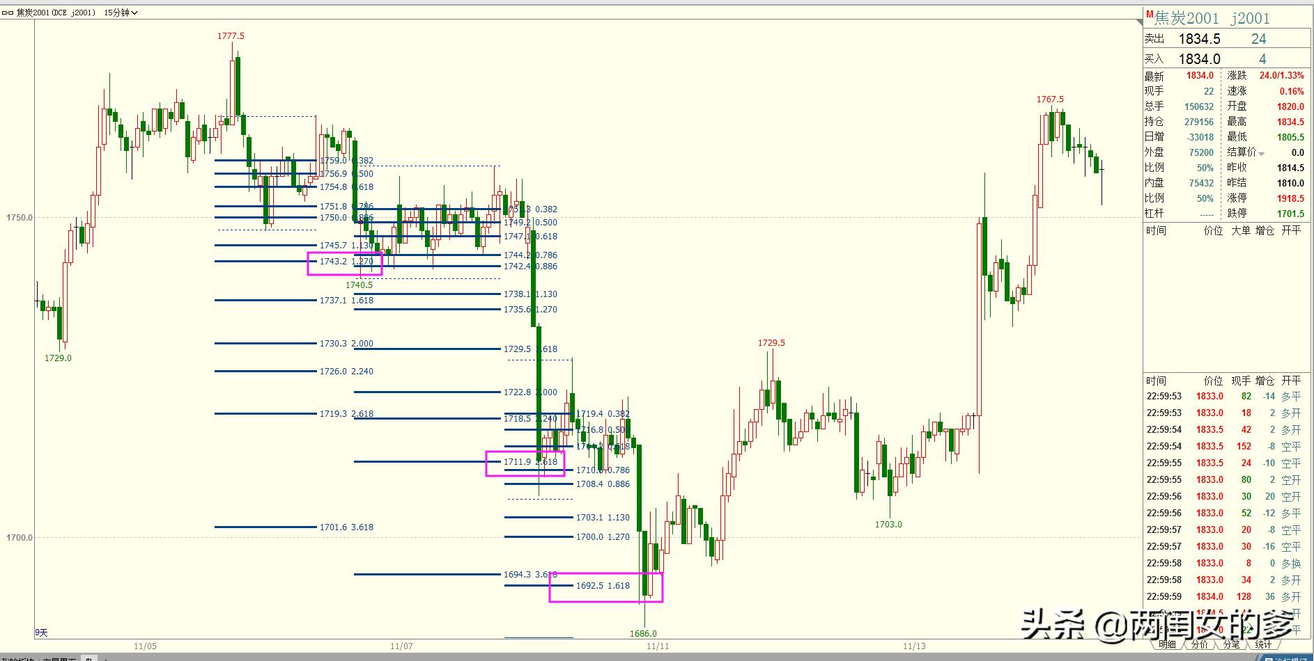 期货黄金分割率_黄金分割判断市场下跌底部行情_黄金分割指标判断市场底部