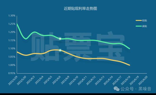 为什么银行不愿意贷款？真相是企业和居民都不敢借