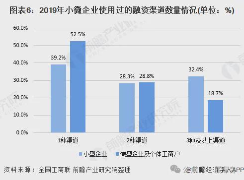 银行信贷考核周期_票据市场利率跳水_为什么银行不愿意贷款