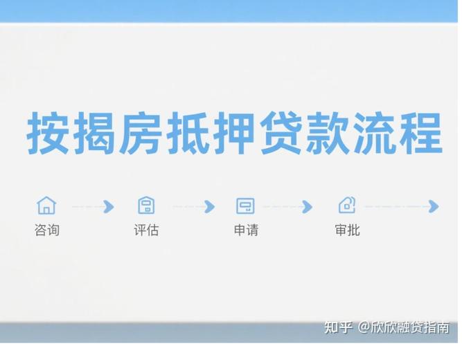 全款房抵押贷款怎么贷？3分钟看懂流程和材料