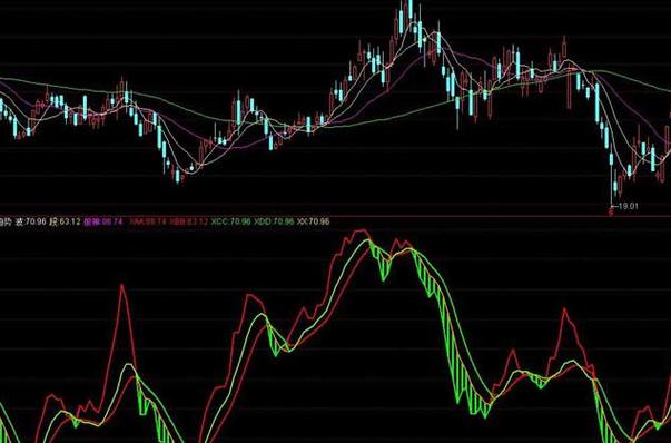股票名称前出现 XD、XR 字样啥意思？一文给你讲明白