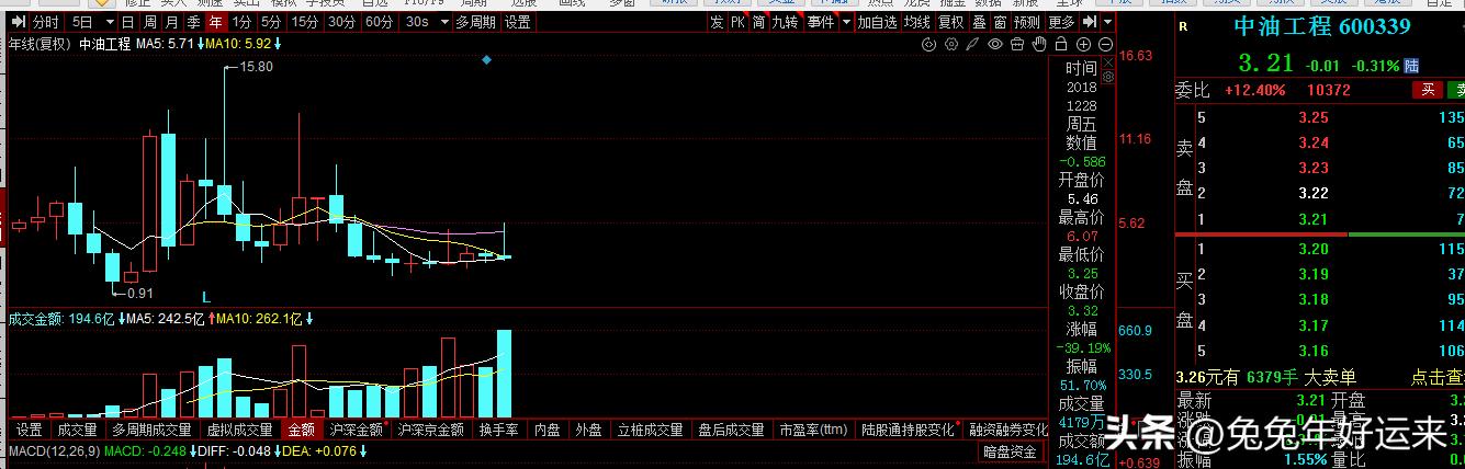 牛散徐开东投资策略分析_赵美贞 牛散_低价股投资风格变化