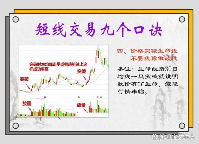 股票短线交易技巧_股票短线交易风险_短线是银之1：短线高手的操盘技巧