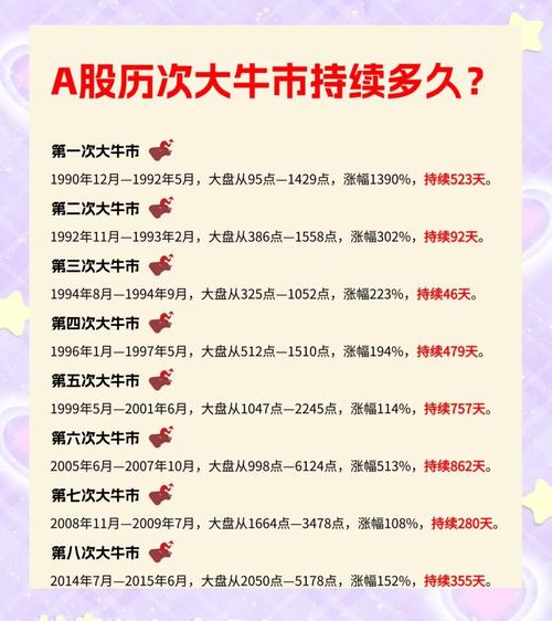 A股市场牛股分析_牛股王股票 下载_A股2025年行情