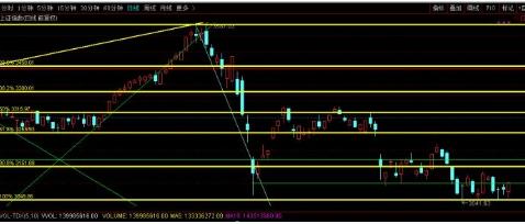 黄金分割线应用_期货黄金分割率_黄金分割线取点方法