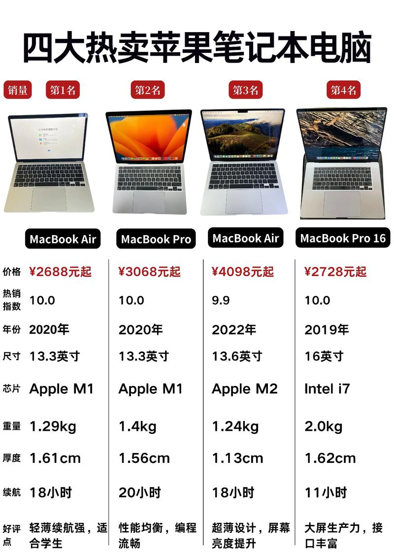 苹果笔记本配置价格_MacBook Air系列铝合金轻薄_苹果笔记本电脑哪款好用
