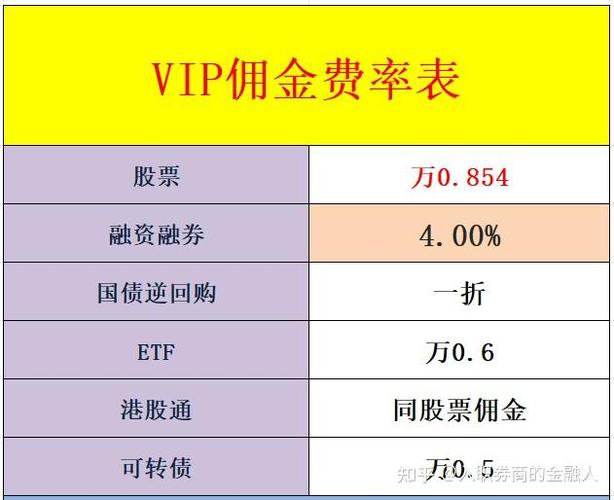 大券商股票开户佣金对比_股票交易佣金越低越好_股票交易佣金怎么查