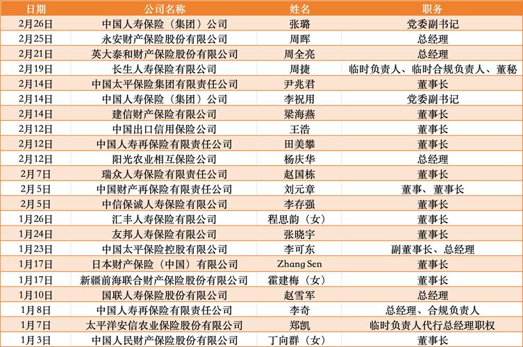 小公司高管职位认定_公司高管职位定义_保险公司职位有哪些
