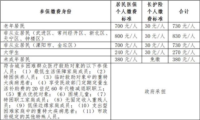 医保卡每月进账多少钱？2026年上卡金额计算方式详解