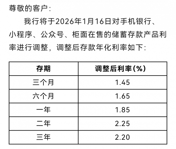 小银行贷款_银行开门红活动存款利率上调_小银行存款利率高于大银行