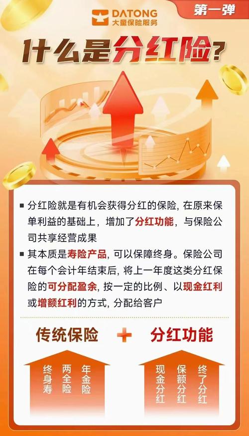 分红保险的红利来源于_分红保险是什么_如何理解红利实现率