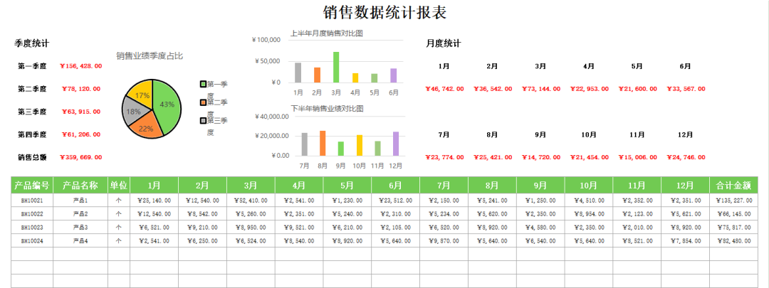 Excel销售数据统计表_月度业绩报表_销售月报表模板